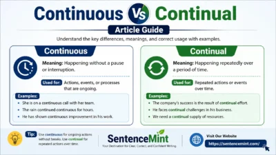 Continuous Vs Continual Article Guide