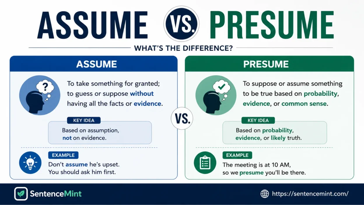 Assume vs. Presume